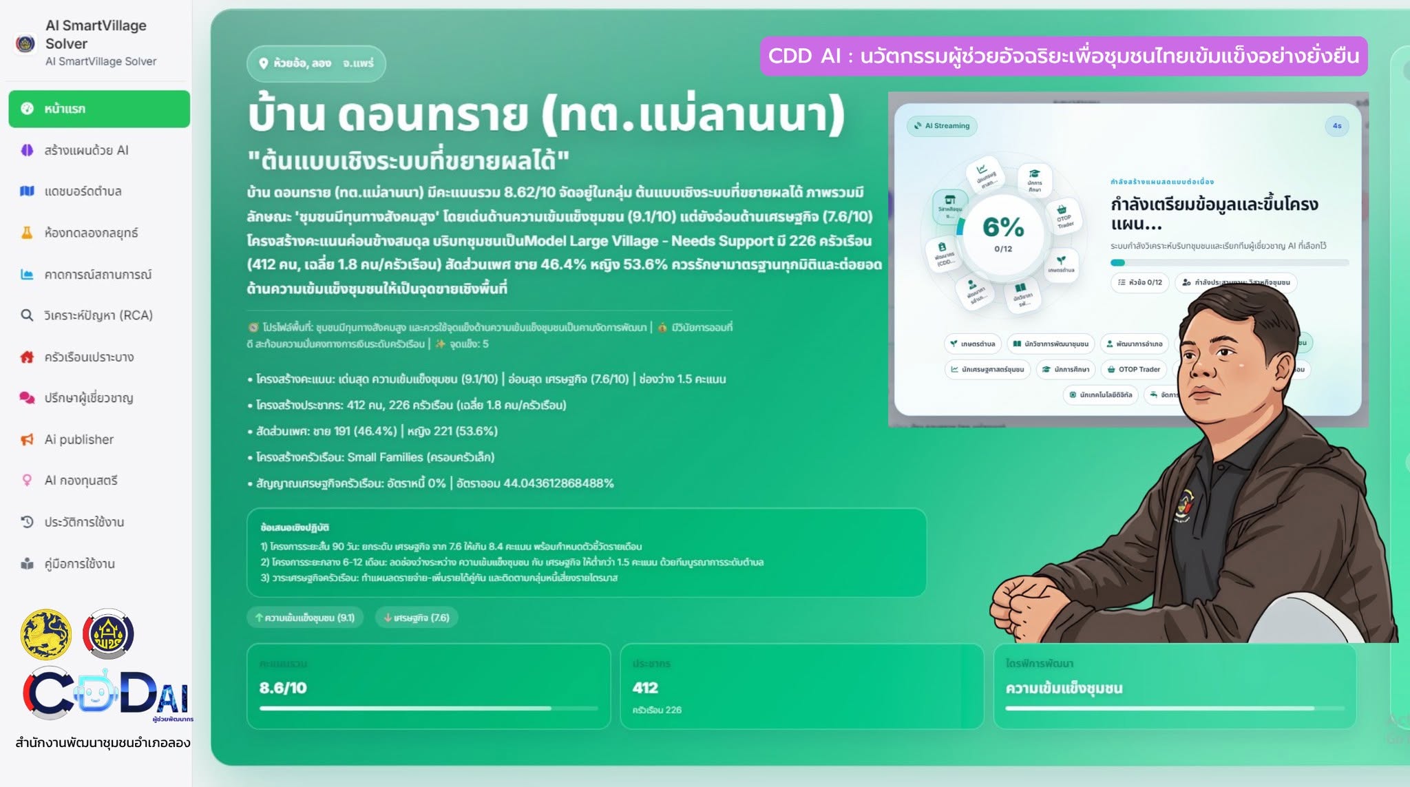 พช.ลอง ดำเนินการใช้ Ai Smart Village ในการวางแผนพัฒนาชุมชนบ้านดอนทราย หมู่ 7 ตำบลห้วยอ้อ อำเภอลอง จังหวัดแพร่ 